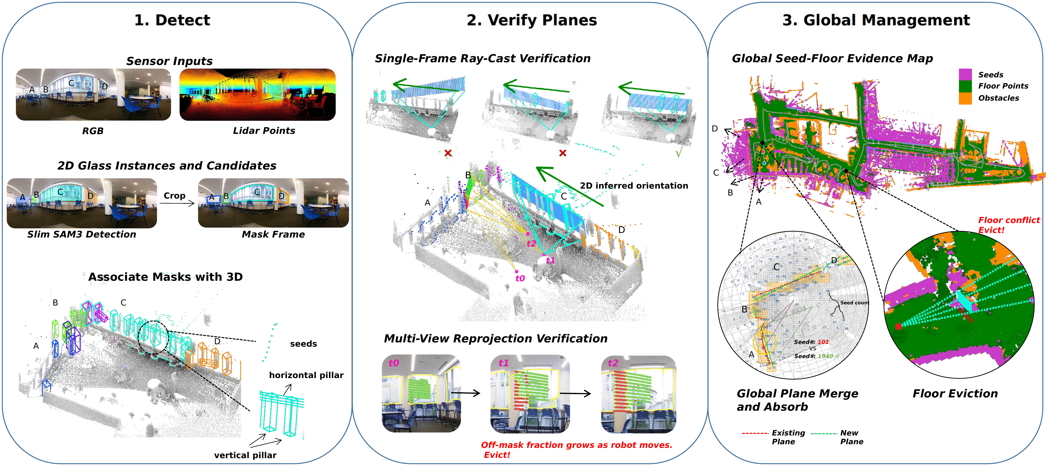 pipeline overview